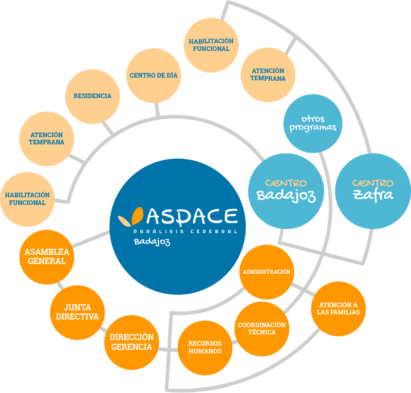 organigrama-3-800x765